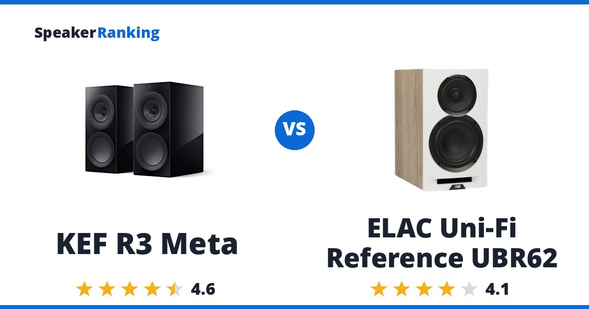 KEF R3 Meta vs ELAC Uni-Fi Reference UBR62