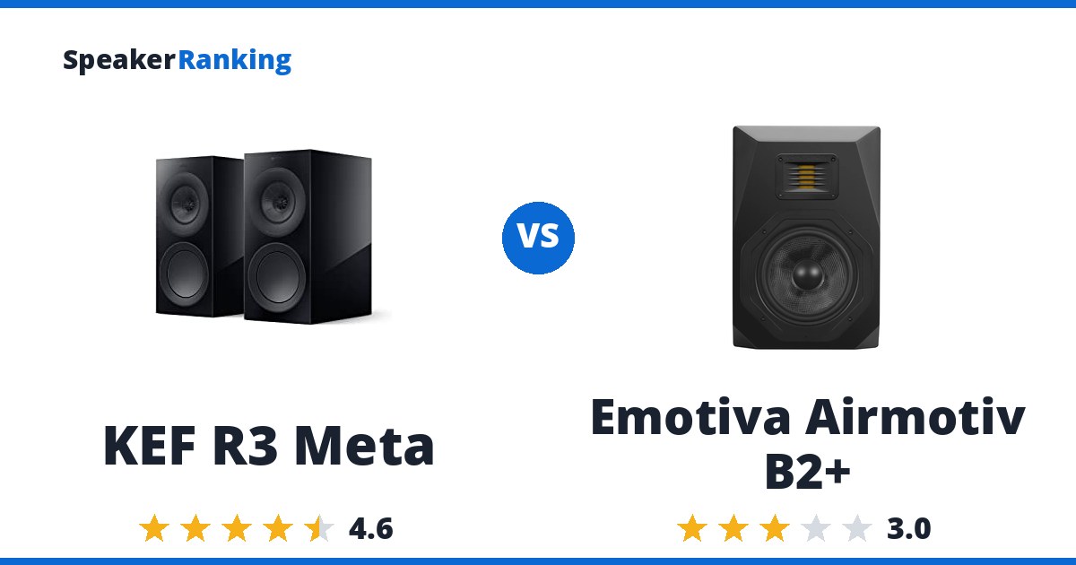 KEF R3 Meta vs Emotiva Airmotiv B2+