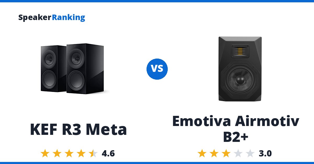 KEF R3 Meta vs Emotiva Airmotiv B2+