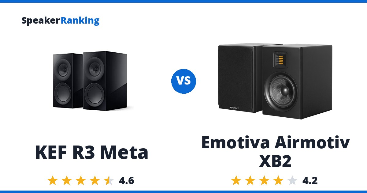 KEF R3 Meta vs Emotiva Airmotiv XB2