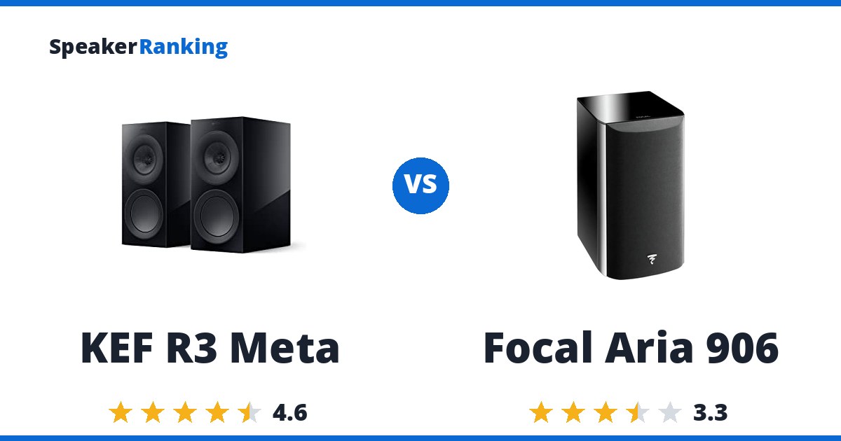 KEF R3 Meta vs Focal Aria 906