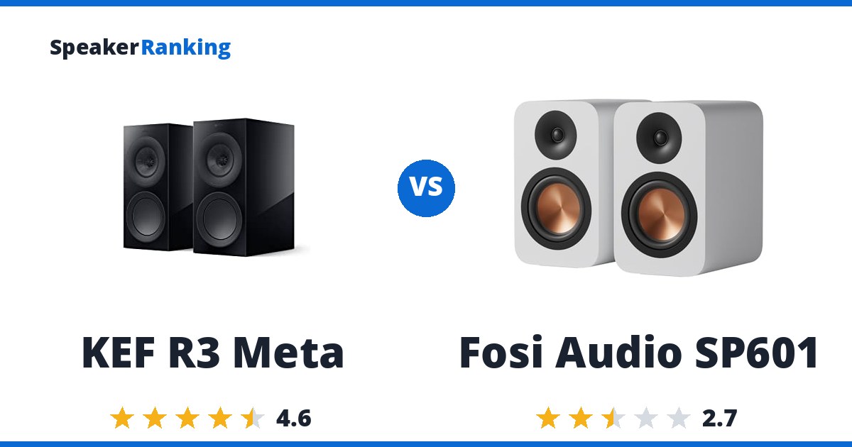 KEF R3 Meta vs Fosi Audio SP601