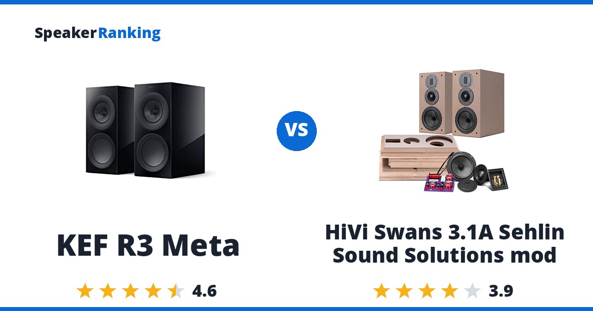 KEF R3 Meta vs HiVi Swans 3.1A Sehlin Sound Solutions mod