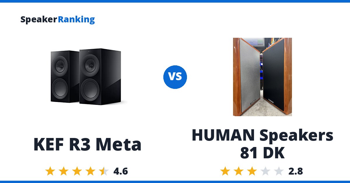 KEF R3 Meta vs HUMAN Speakers 81 DK