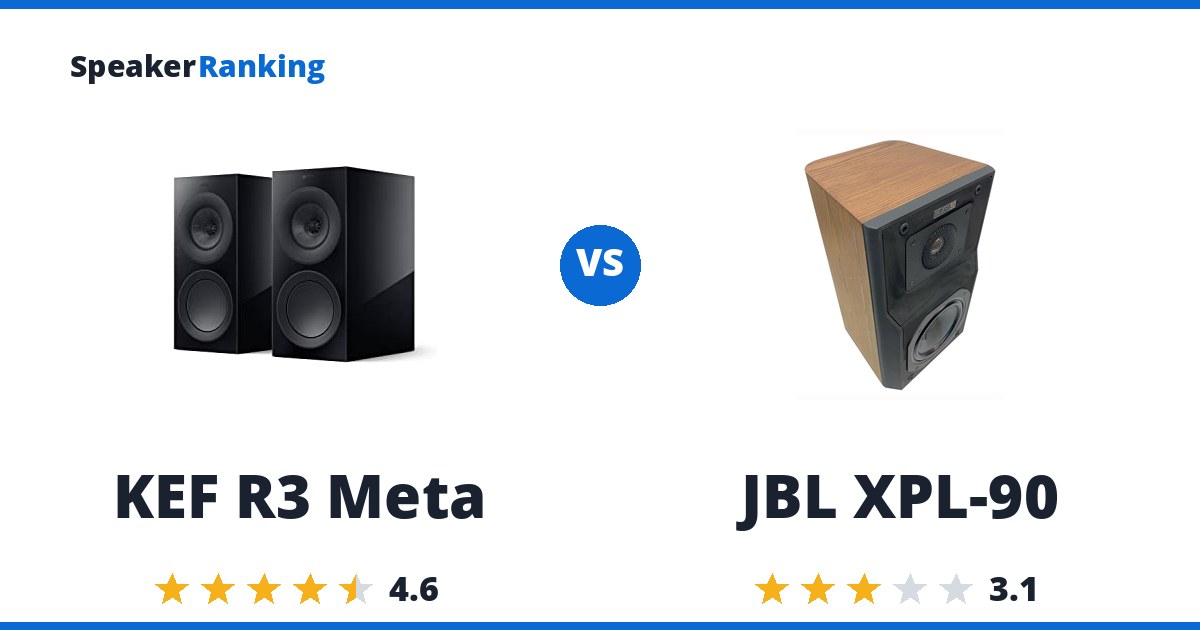 KEF R3 Meta vs JBL XPL-90