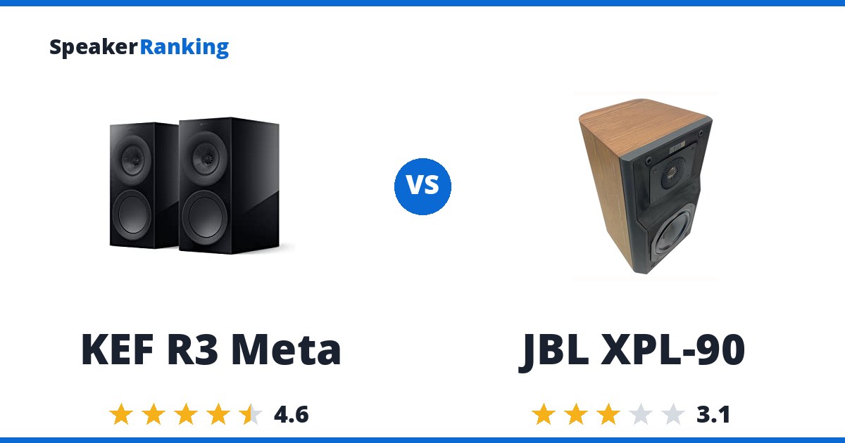 KEF R3 Meta vs JBL XPL-90