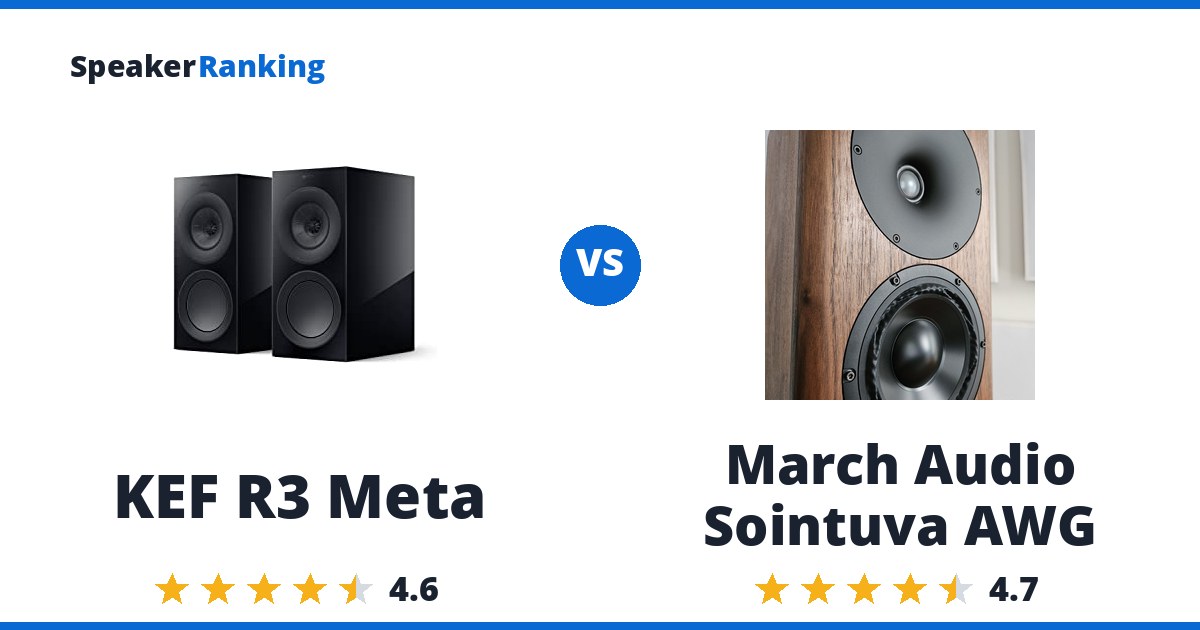 KEF R3 Meta vs March Audio Sointuva AWG
