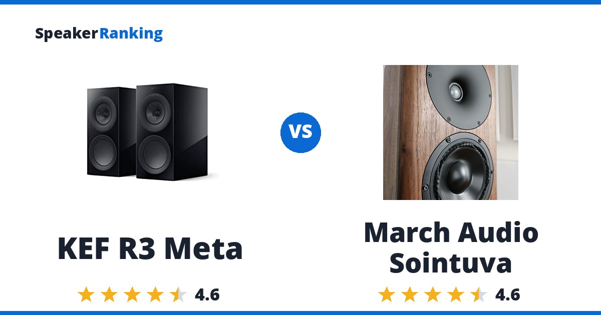KEF R3 Meta vs March Audio Sointuva