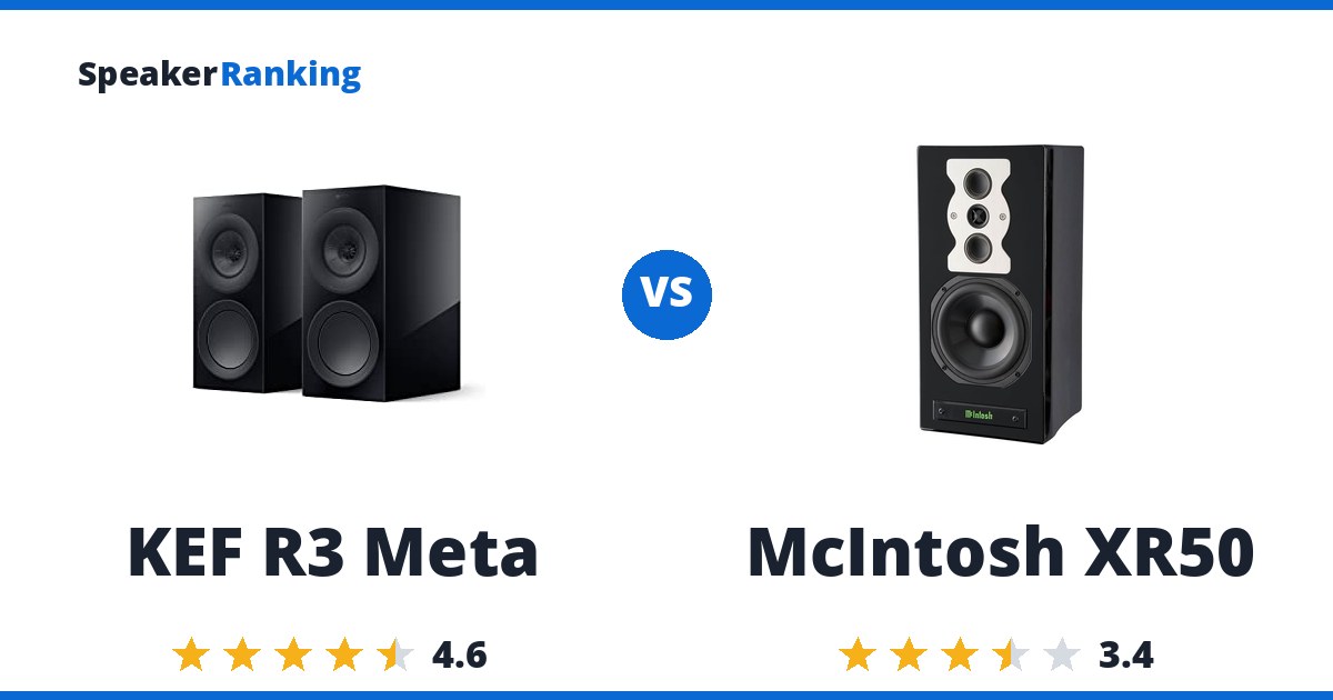 KEF R3 Meta vs McIntosh XR50