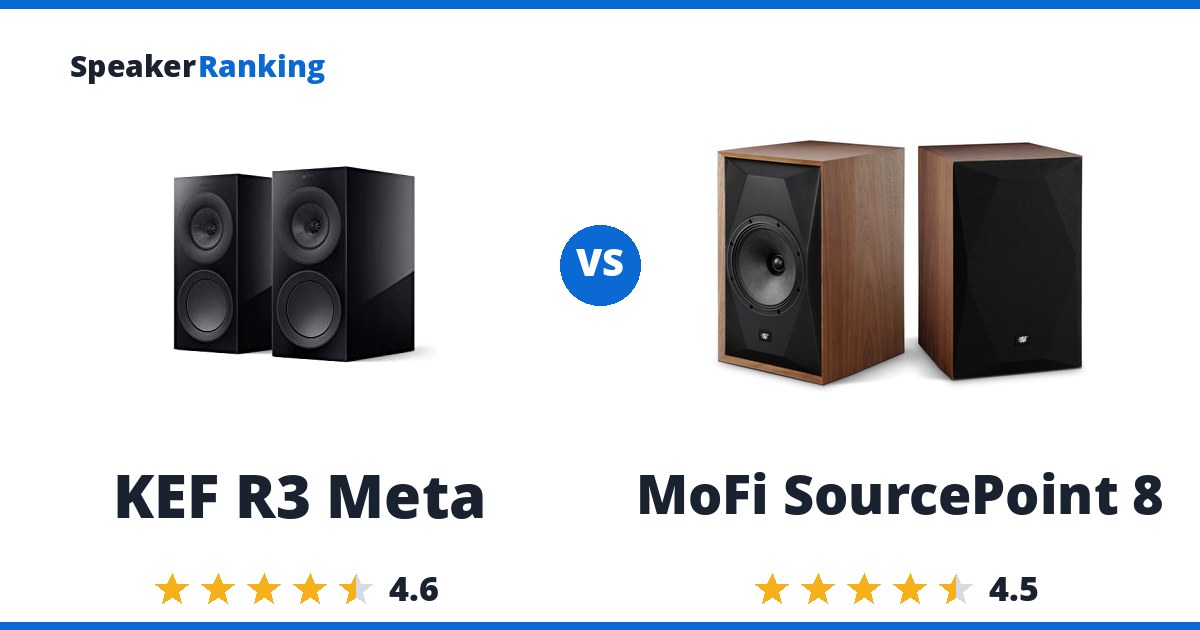 KEF R3 Meta vs MoFi SourcePoint 8