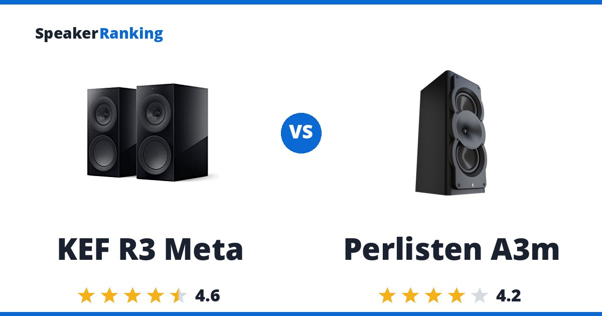 KEF R3 Meta vs Perlisten A3m