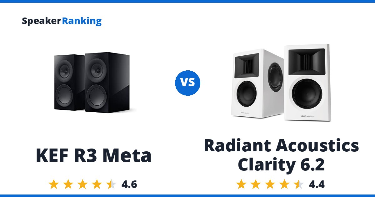 KEF R3 Meta vs Radiant Acoustics Clarity 6.2