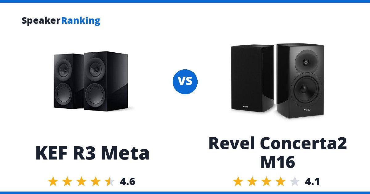 KEF R3 Meta vs Revel Concerta2 M16