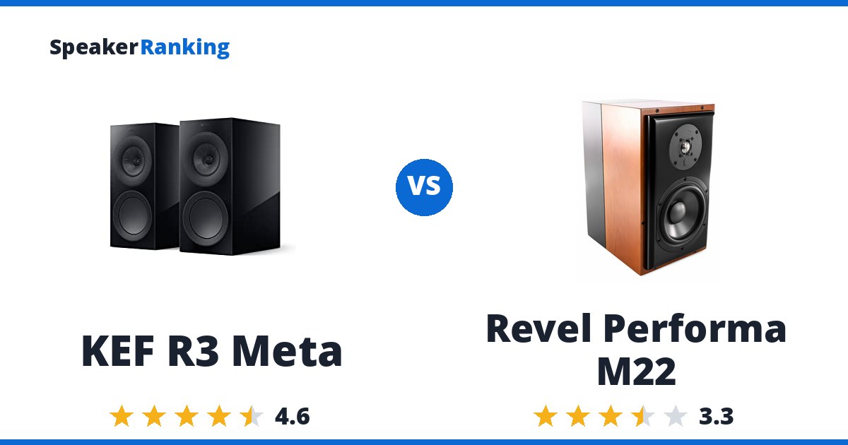 KEF R3 Meta vs Revel Performa M22