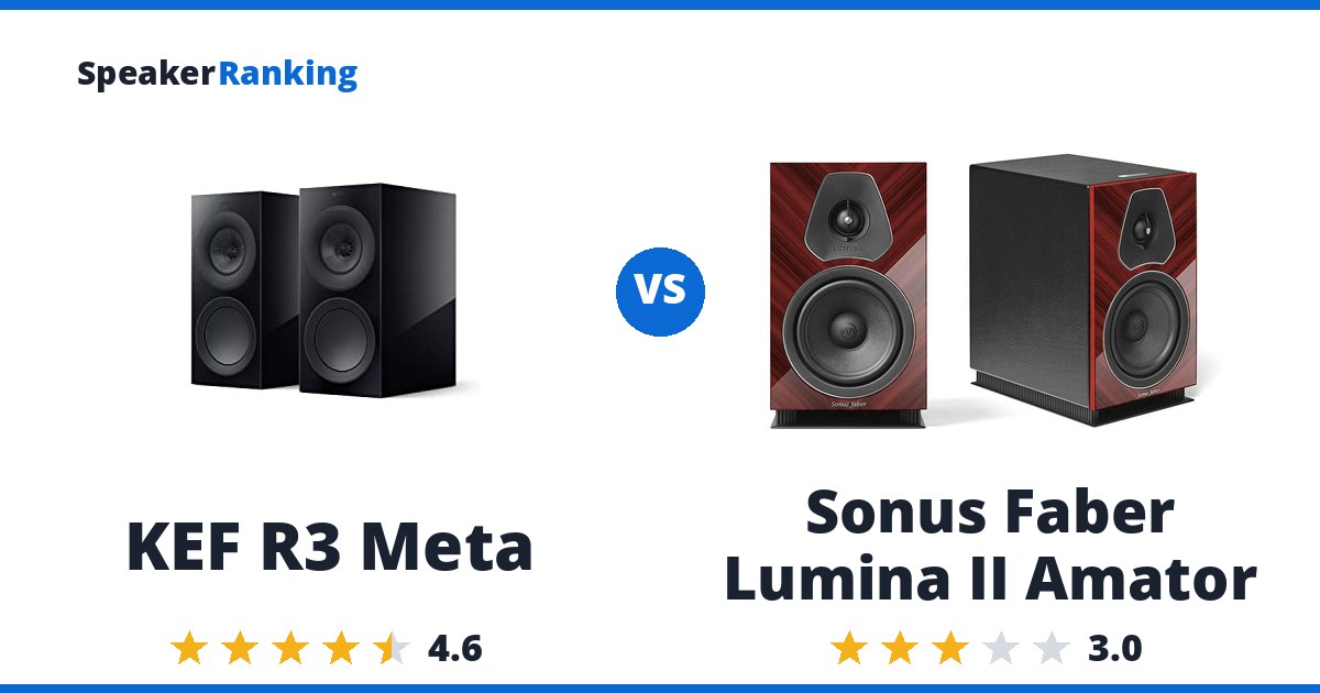 KEF R3 Meta vs Sonus Faber Lumina II Amator