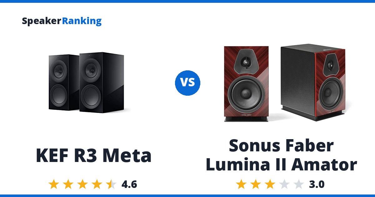 KEF R3 Meta vs Sonus Faber Lumina II Amator