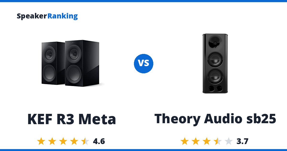 KEF R3 Meta vs Theory Audio sb25