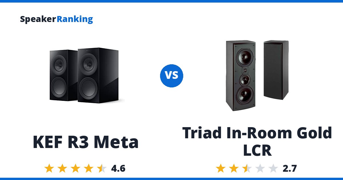 KEF R3 Meta vs Triad In-Room Gold LCR