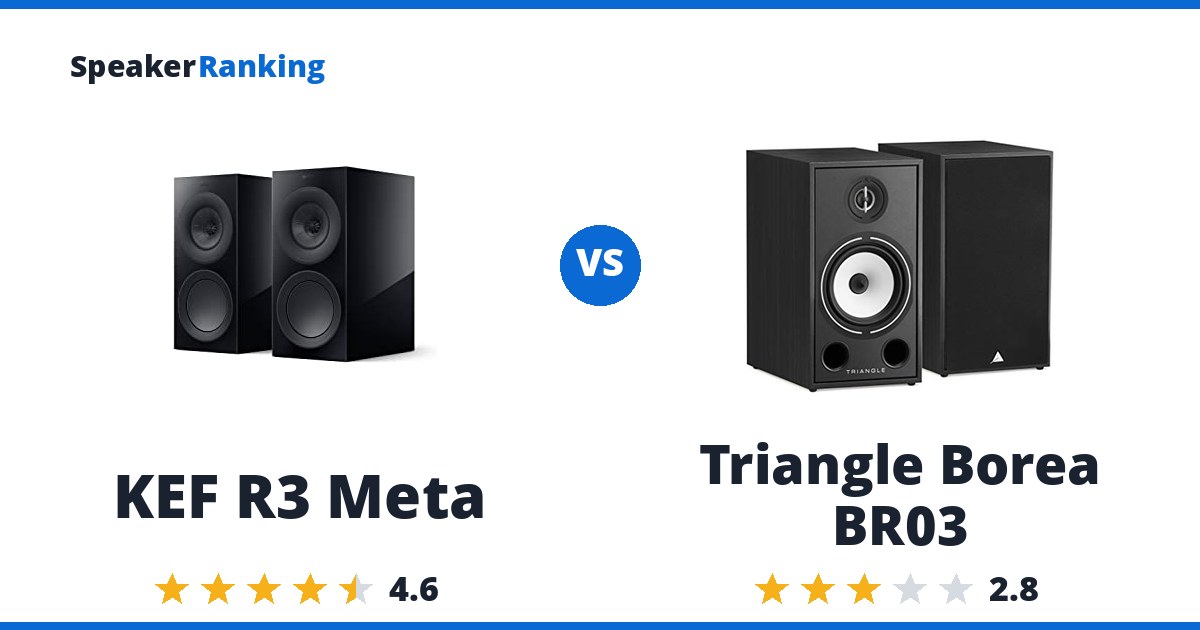 KEF R3 Meta vs Triangle Borea BR03