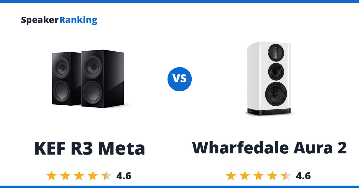 KEF R3 Meta vs Wharfedale Aura 2