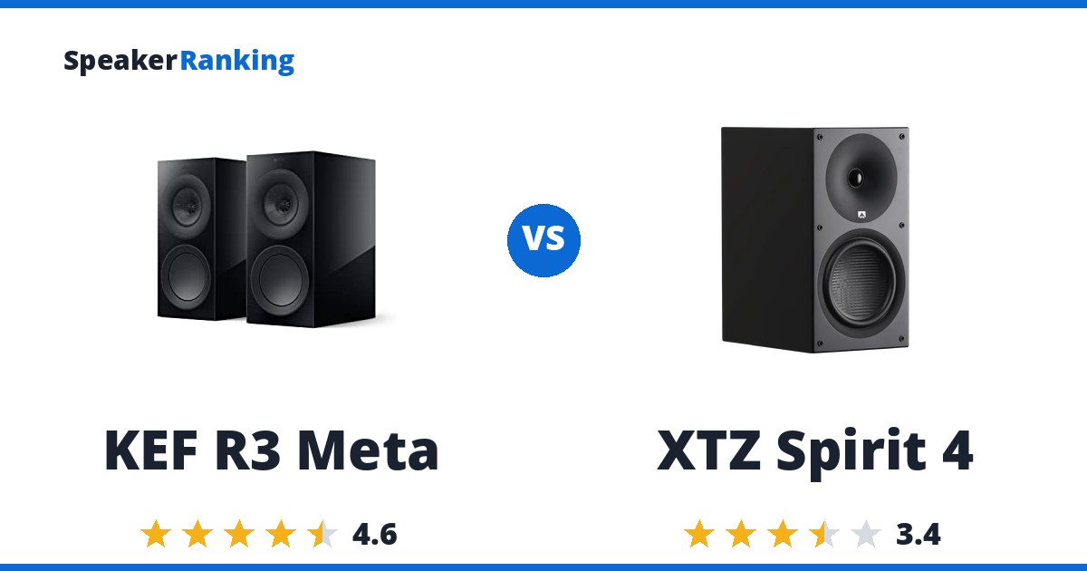 KEF R3 Meta vs XTZ Spirit 4