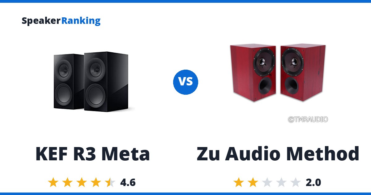 KEF R3 Meta vs Zu Audio Method