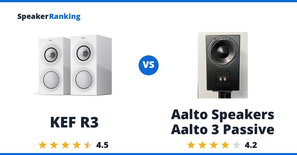 KEF R3 vs Aalto Speakers Aalto 3 Passive