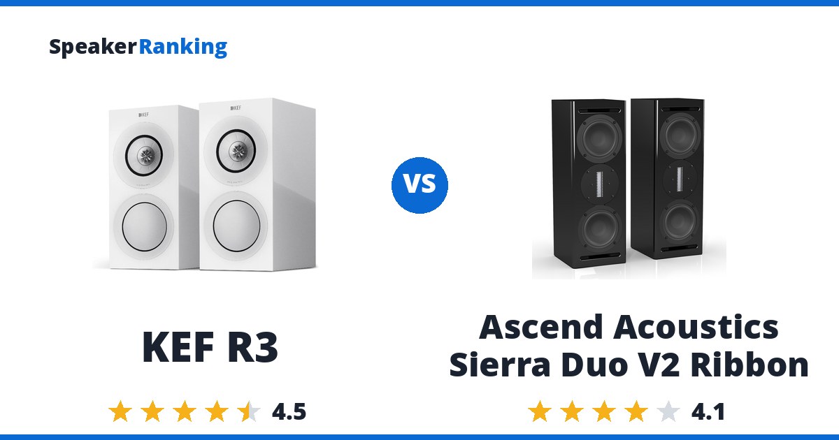 KEF R3 vs Ascend Acoustics Sierra Duo V2 Ribbon