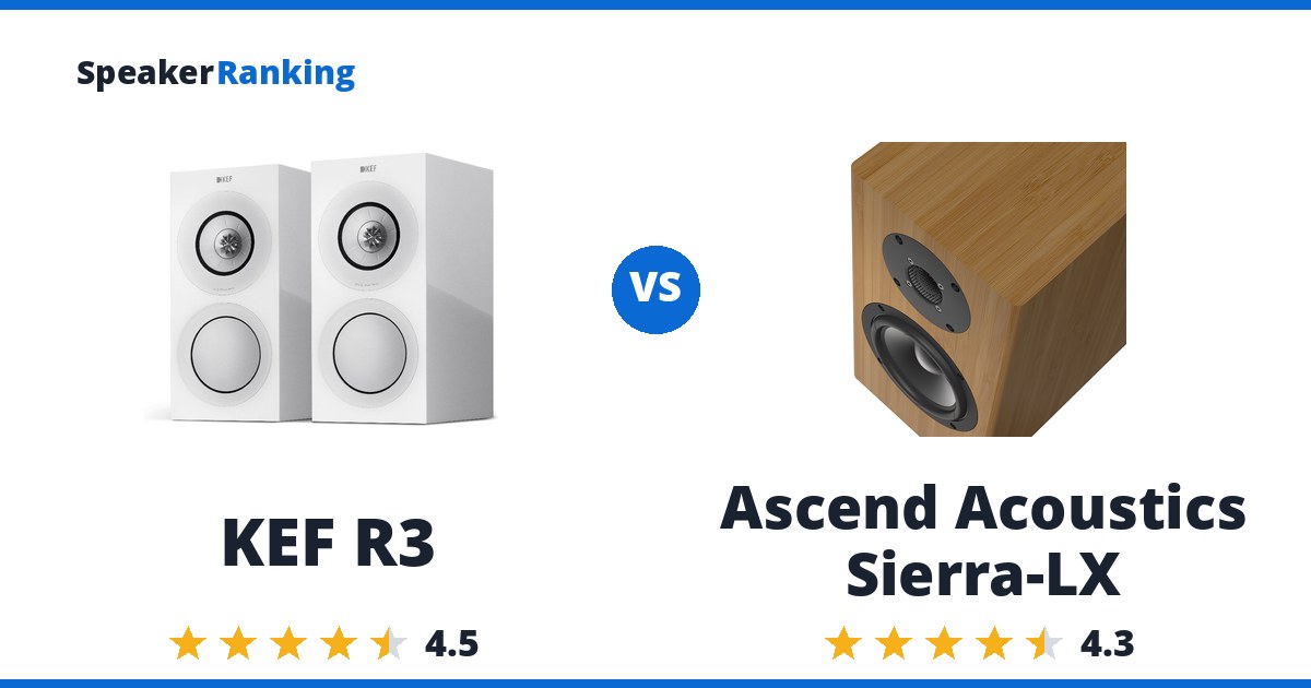 KEF R3 vs Ascend Acoustics Sierra-LX