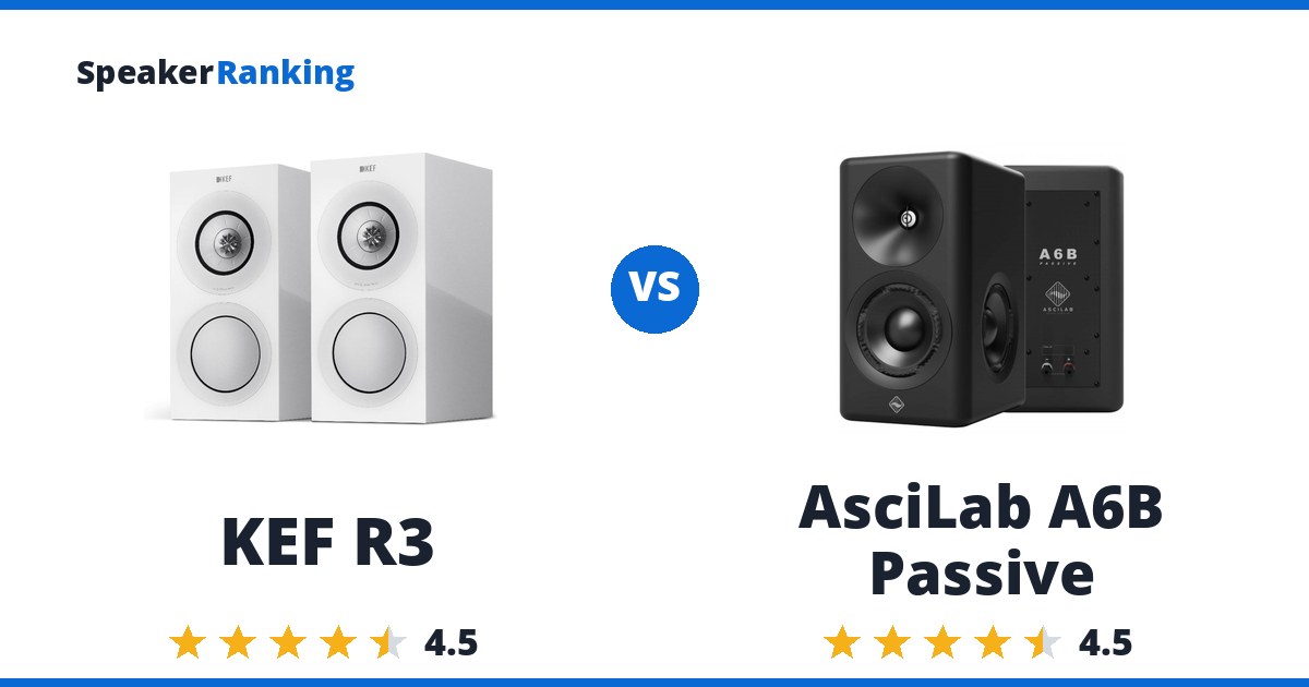 KEF R3 vs AsciLab A6B Passive