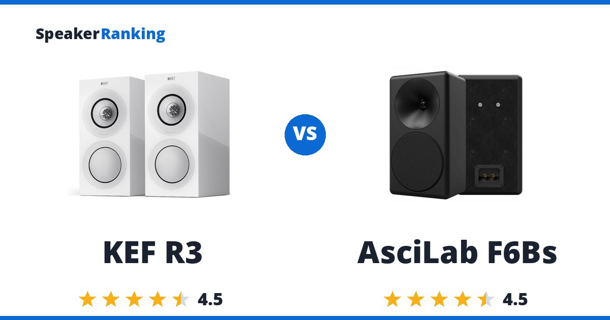 KEF R3 vs AsciLab F6Bs