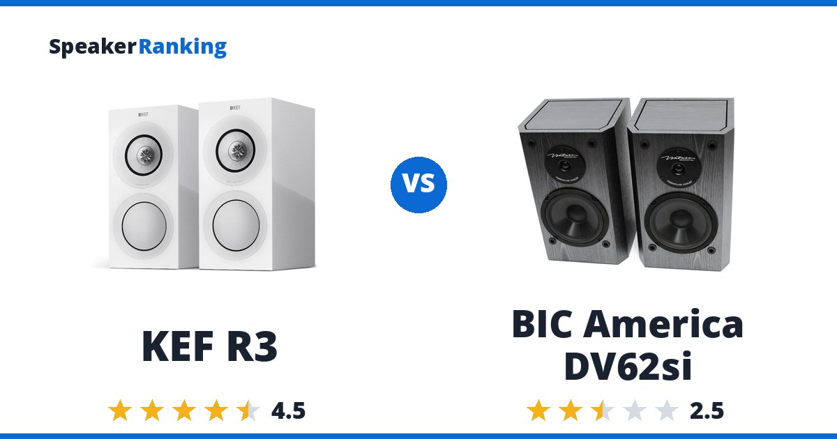 KEF R3 vs BIC America DV62si