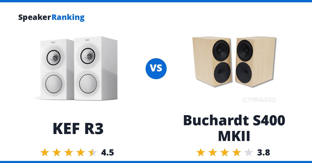 KEF R3 vs Buchardt S400 MKII