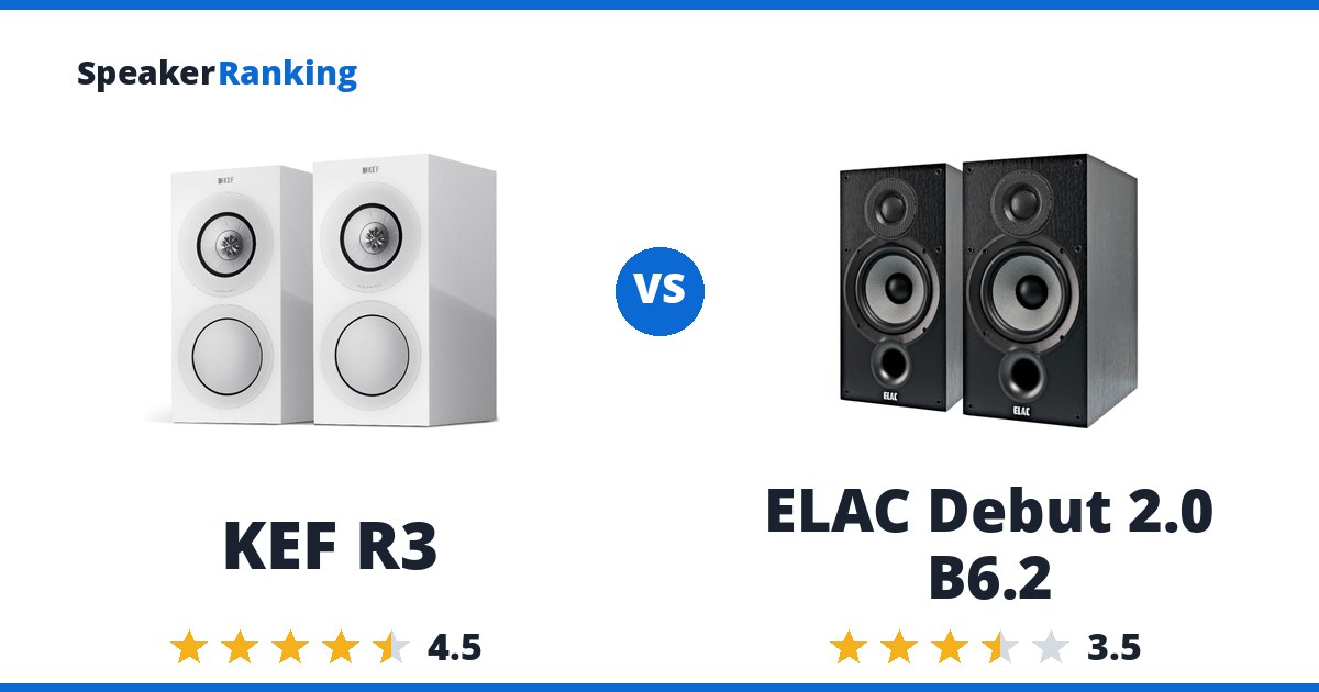 KEF R3 vs ELAC Debut 2.0 B6.2