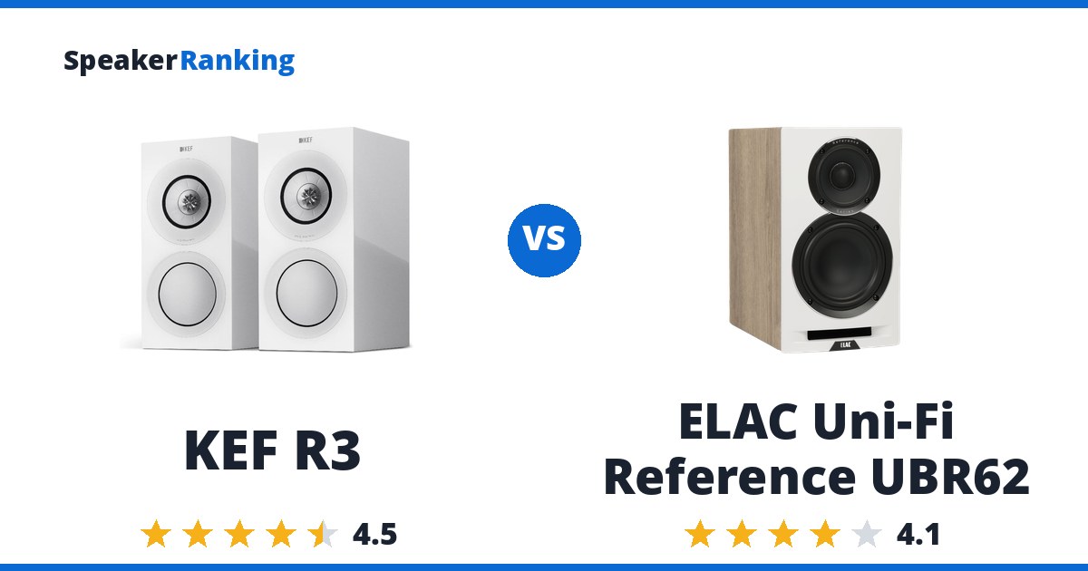 KEF R3 vs ELAC Uni-Fi Reference UBR62