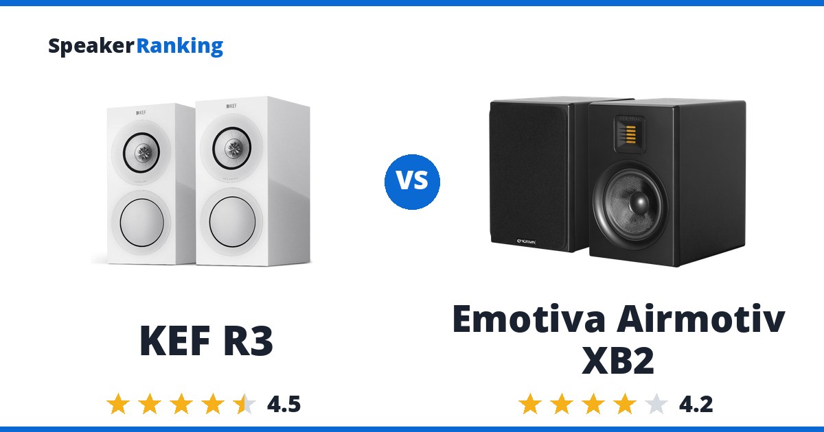 KEF R3 vs Emotiva Airmotiv XB2