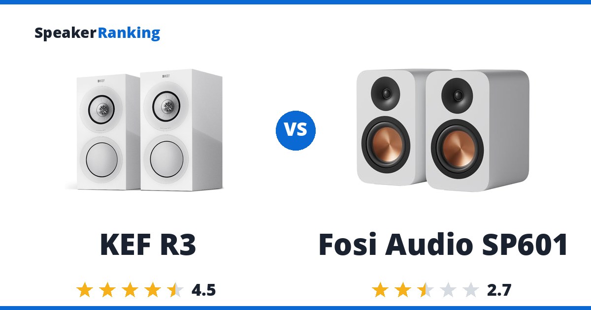 KEF R3 vs Fosi Audio SP601