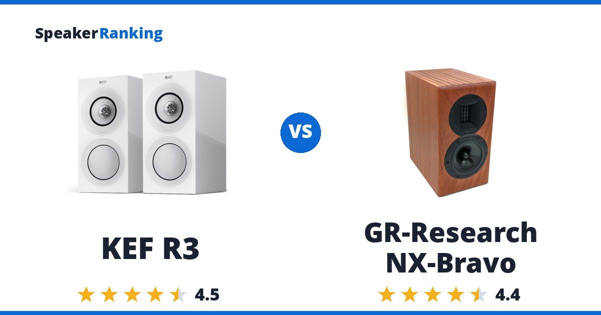 KEF R3 vs GR-Research NX-Bravo