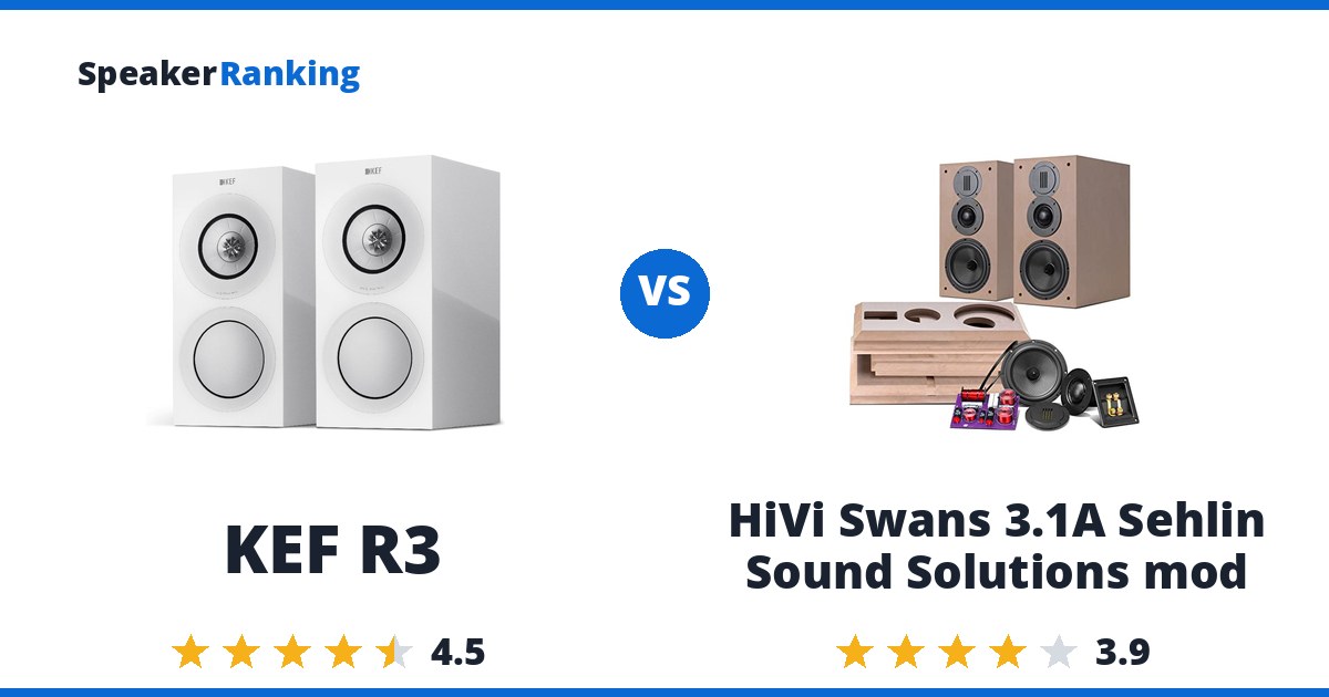 KEF R3 vs HiVi Swans 3.1A Sehlin Sound Solutions mod