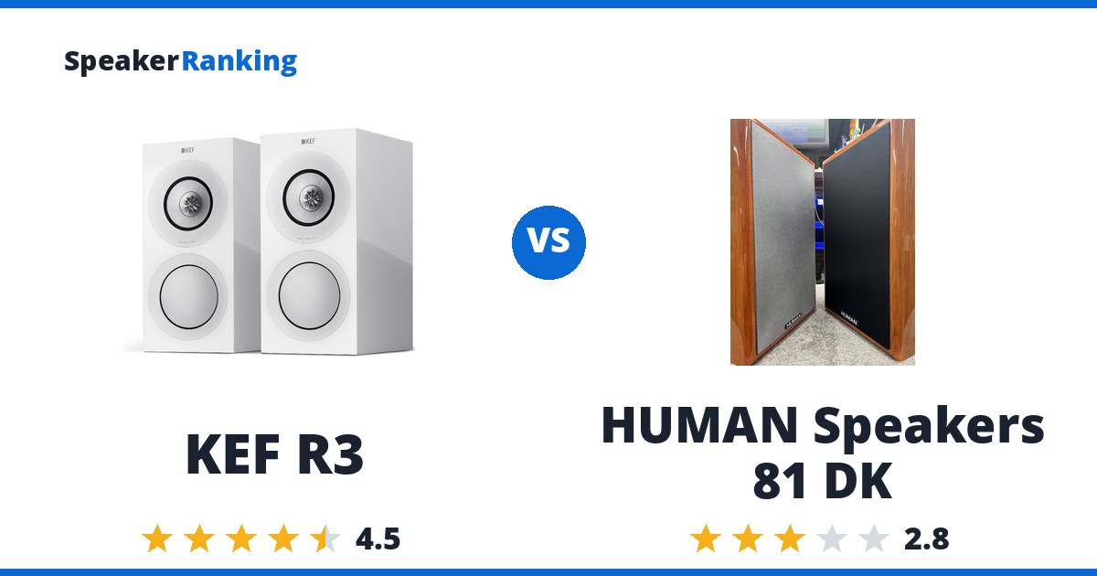 KEF R3 vs HUMAN Speakers 81 DK