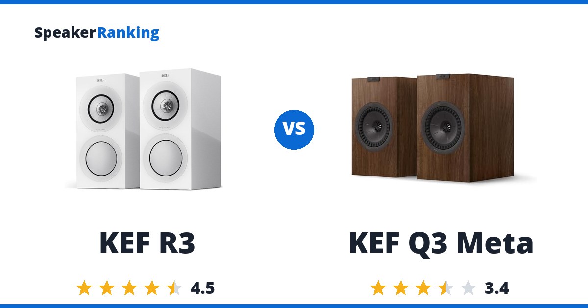 KEF R3 vs KEF Q3 Meta