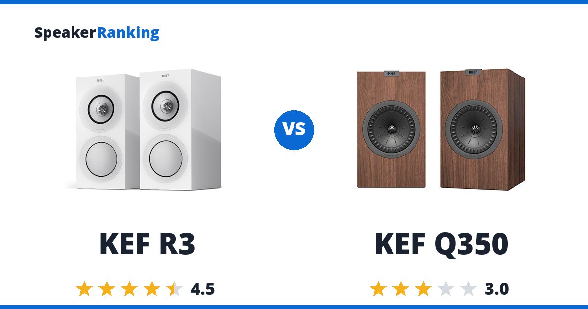 KEF R3 vs KEF Q350