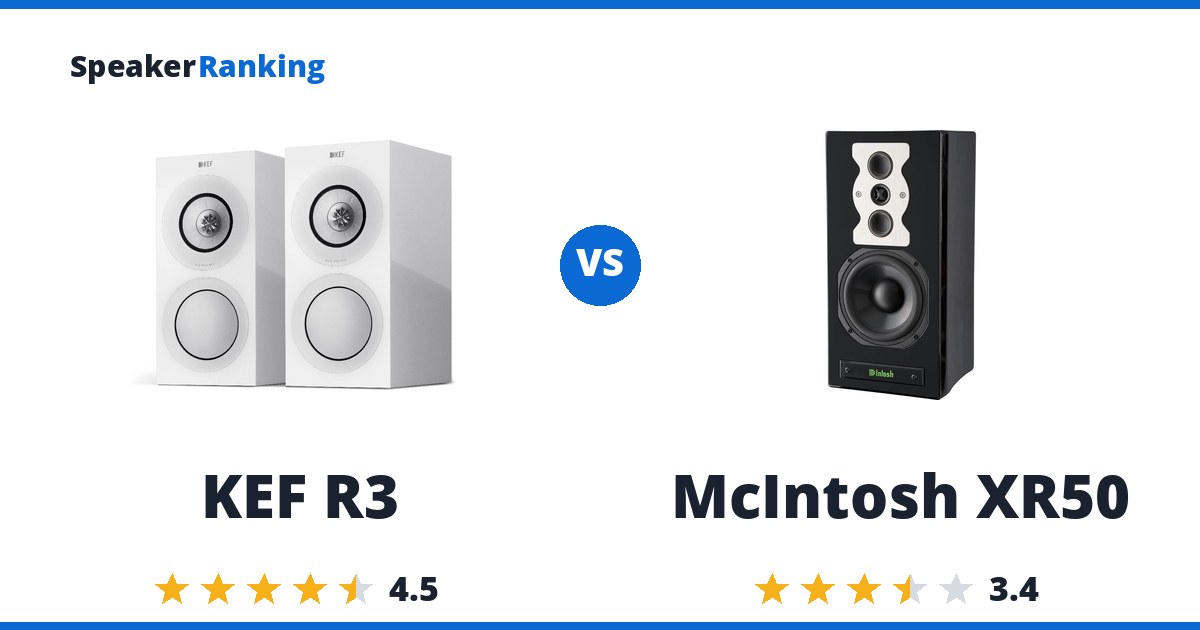 KEF R3 vs McIntosh XR50