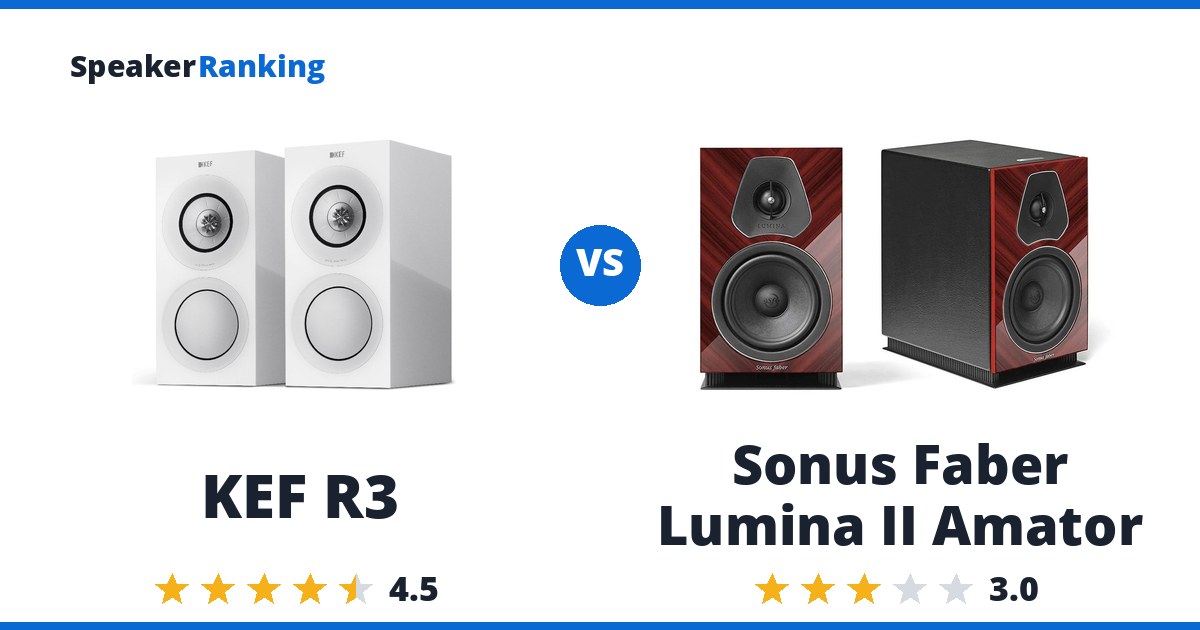KEF R3 vs Sonus Faber Lumina II Amator