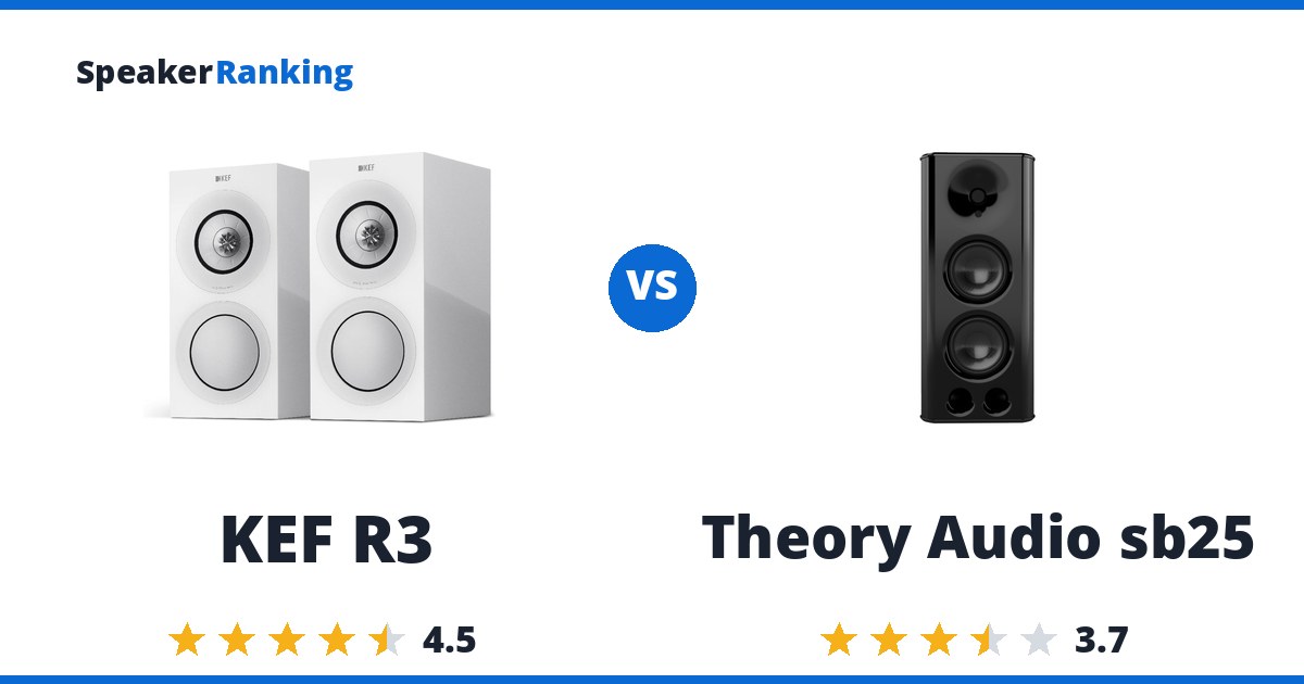KEF R3 vs Theory Audio sb25