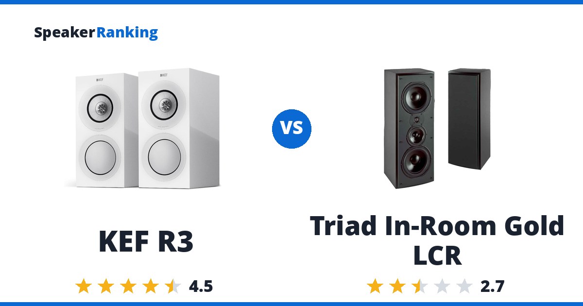 KEF R3 vs Triad In-Room Gold LCR