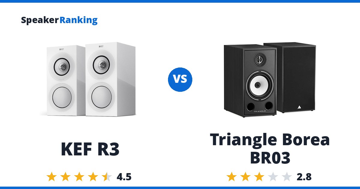 KEF R3 vs Triangle Borea BR03