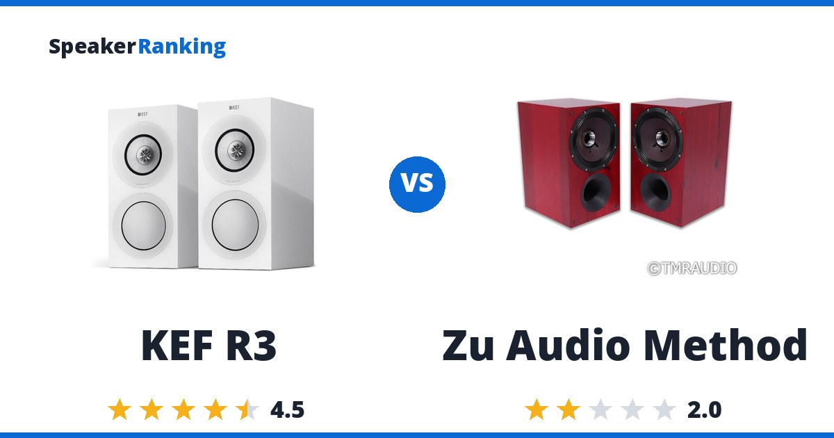 KEF R3 vs Zu Audio Method