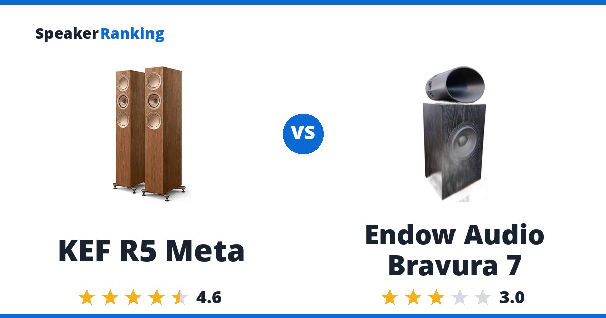 KEF R5 Meta vs Endow Audio Bravura 7
