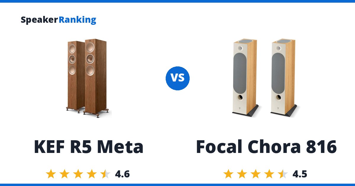 KEF R5 Meta vs Focal Chora 816